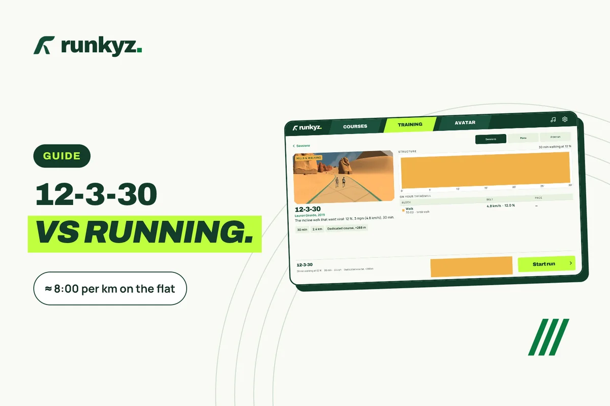 Cover: “12-3-30 vs running”, about 8:00 per km on the flat, with a screenshot of the session in Runkyz.