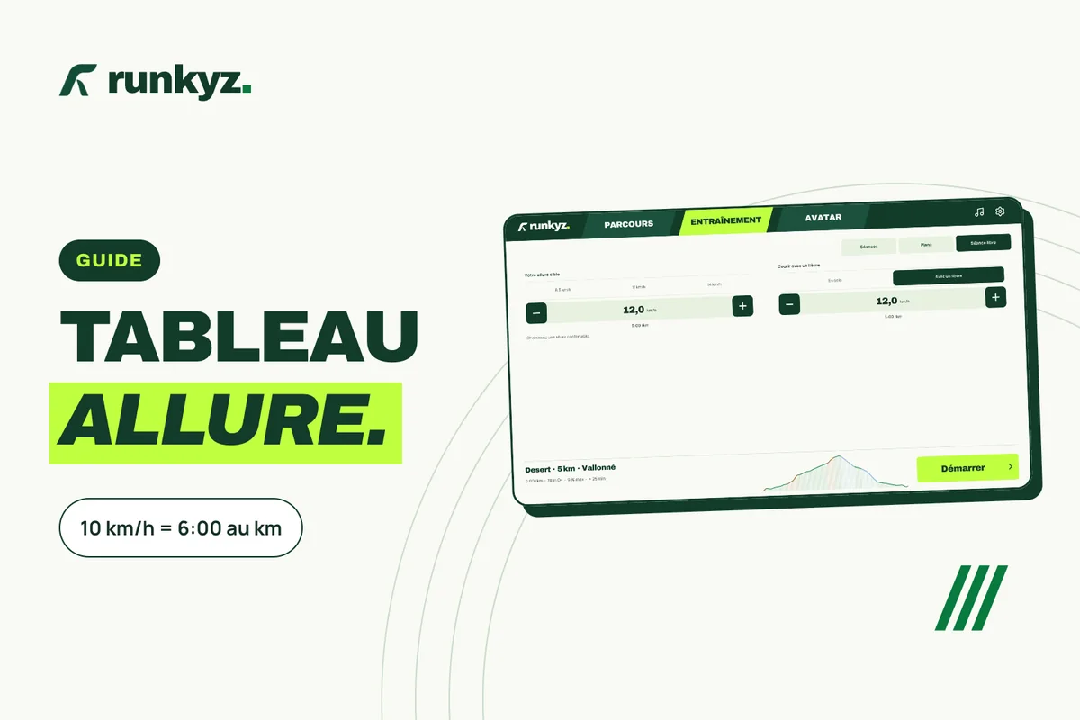 Couverture : « Tableau allure », 10 km/h font 6:00 au km, avec une capture d’une séance libre dans Runkyz.