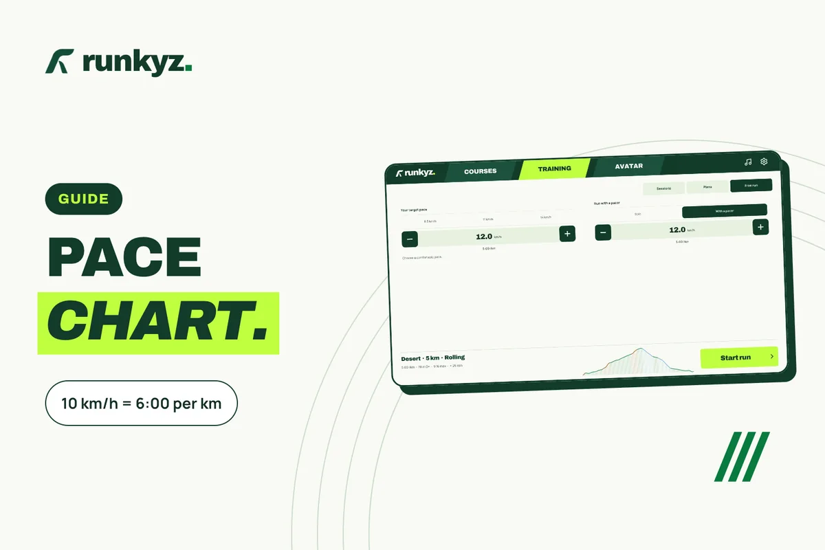 Cover: “Pace chart”, 10 km/h is 6:00 per km, with a screenshot of a free run in Runkyz.